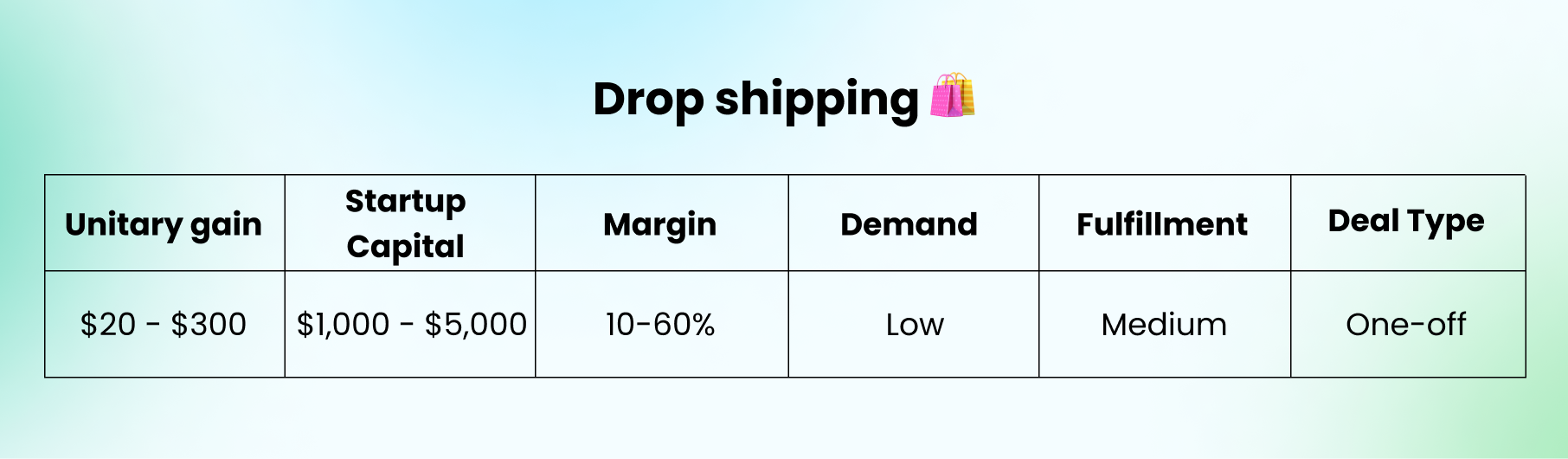 Is dropshipping a good side hustle idea?